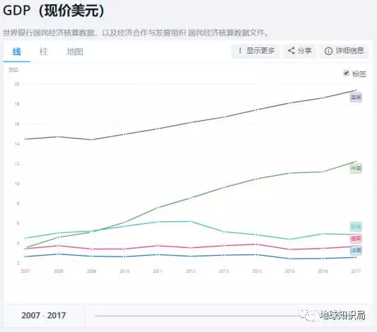 苏联 gdp增长率_中国历年gdp增长率图(3)