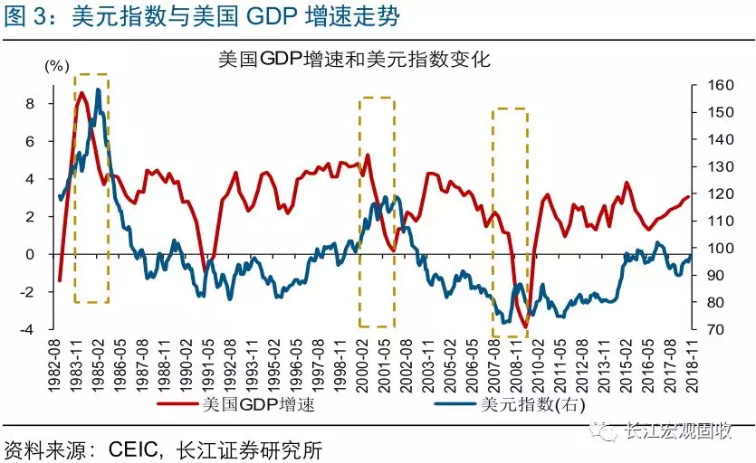 比gdp强的国家强弱_40年来我国GDP钢材消费强度下降了多少