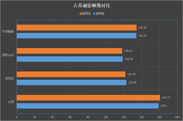 最强itx主板!华硕rog strix z390-i gaming评测:超频无敌小钢炮