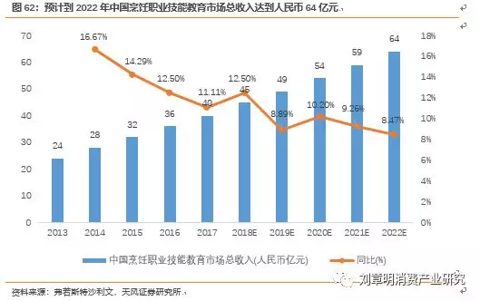 中国东方教育:厨师汽修点亮东方,蓝领技工巨擘