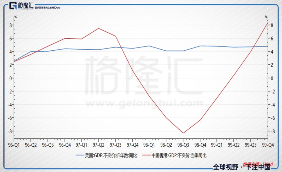 2021年亚洲总体gdp_海外专家 中国经济有望在2030年赶超美国 背后靠着3大支撑(3)