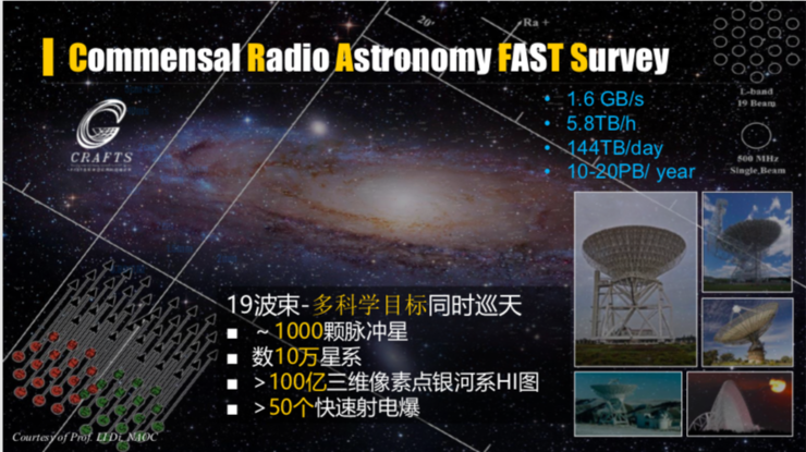 中国科学院国家天文台崔辰州：天文大数据能带来什么？