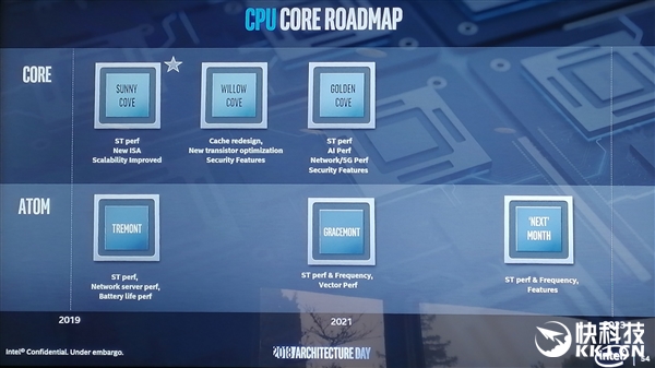Intel一口气公布六代全新CPU架构！7-Zip提升达75％