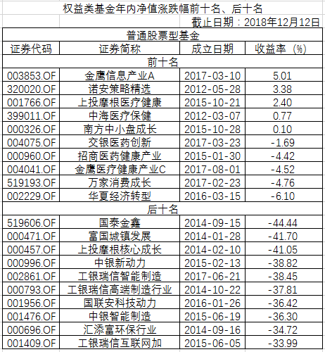 国泰基金排名_基金图片