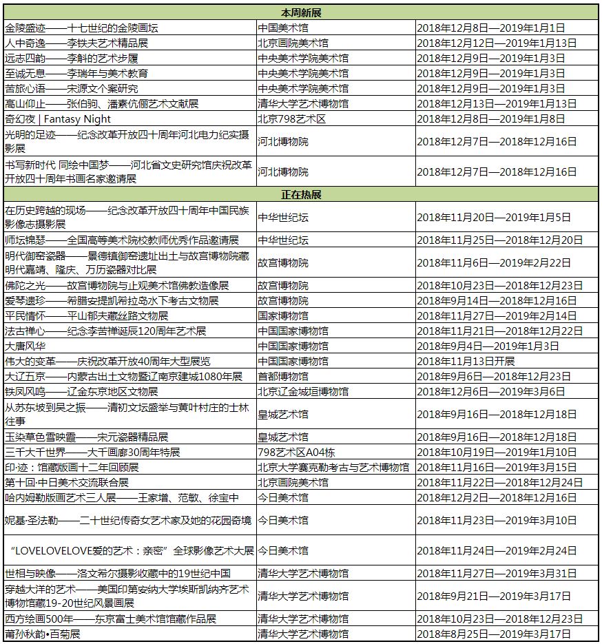 京津冀】12月份有什么好看的展览？（第2期）_凤凰网