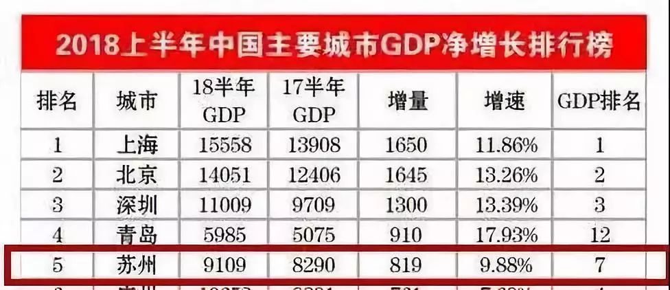 什么叫gdp含金量_健康管理师证书含金量(3)