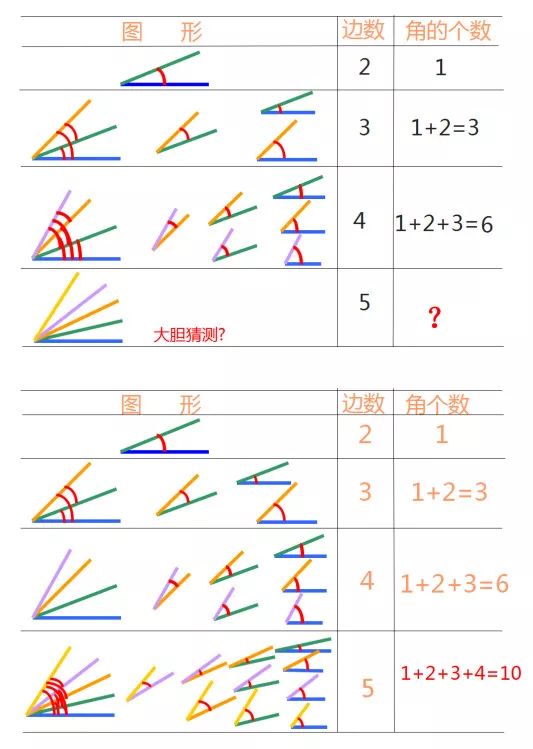 小学数学低年级数角的小技巧,简单易懂(附练习