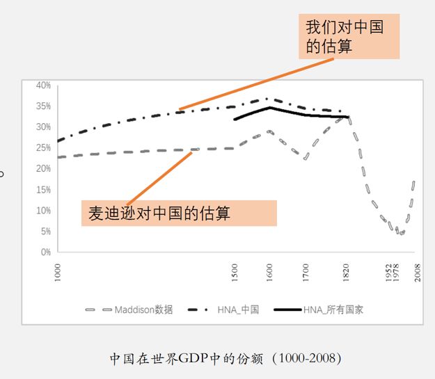 汉族人口比例建国以来变化_建国以来贫困人口变化(3)