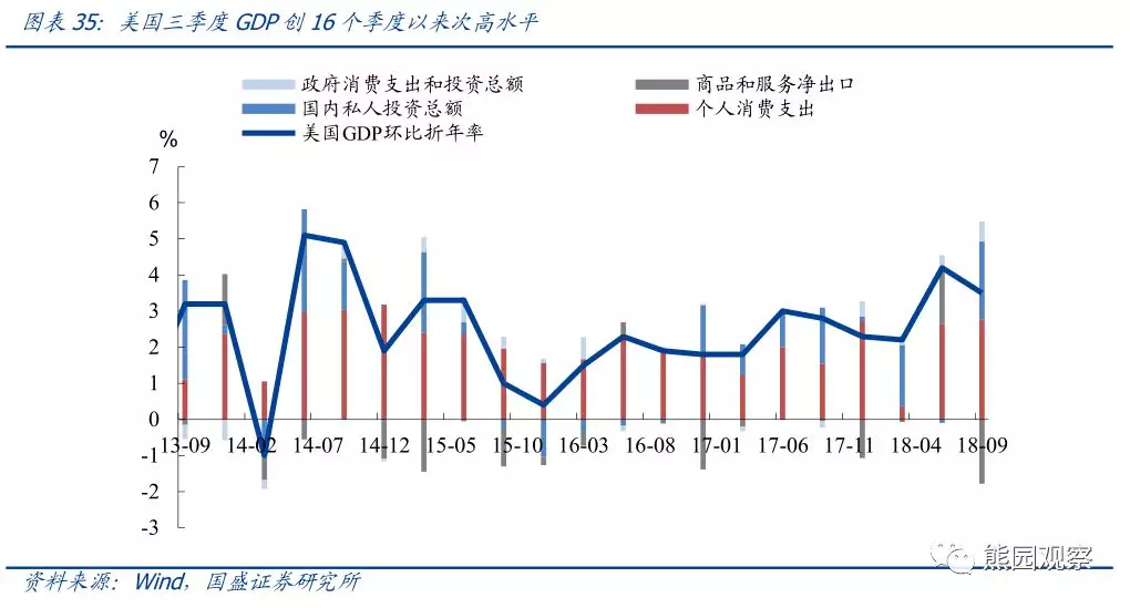 盛桥镇GDP(3)