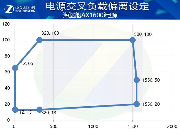 我有登峰造极钛金1600W你有四路泰坦吗
