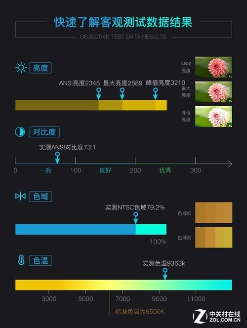 掀起百吋大屏普及风暴 艾洛维激光电视评测