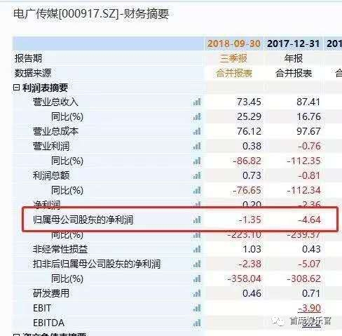 这些上市影视公司在“寒冬”下，都是如何“续命”的？