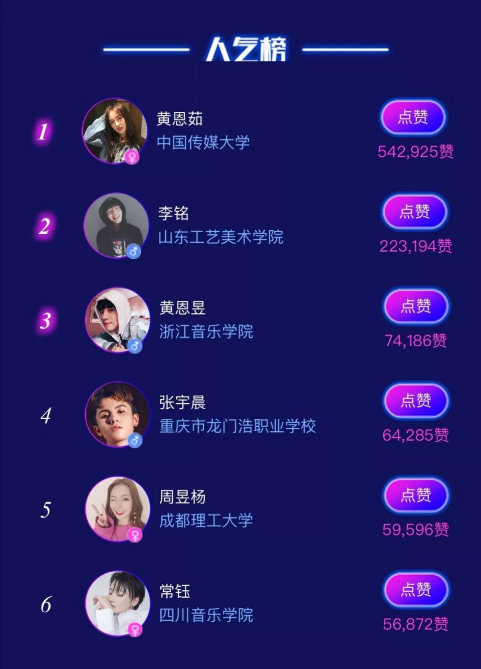 这些人才应该成为网红