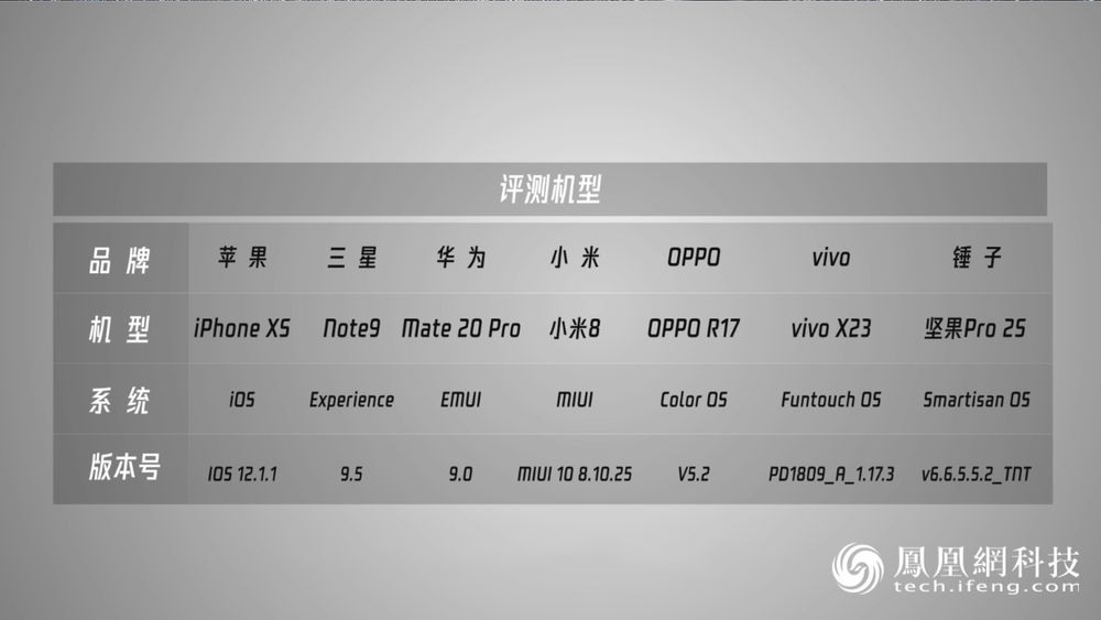 7 款手机品牌 31 款 App 横评：视障用户该如何用手机?