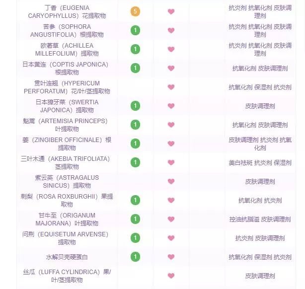 价值4900块的精华女明星几乎人手一瓶，细胞自噬技术到底是什么？