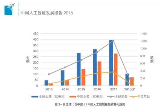 人工智能之困：传统企业的转型焦虑