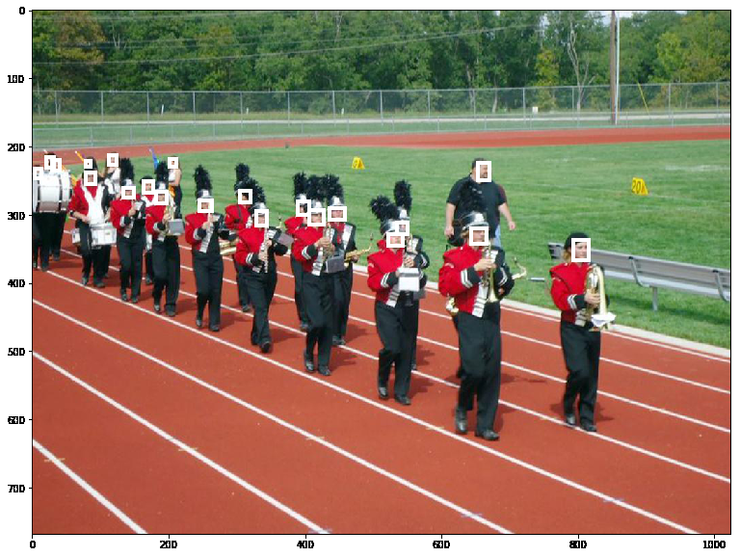 Anchor Boxes——目标检测质量的关键