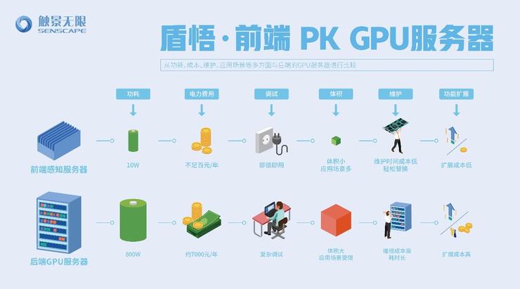 AI 易谈、落地不易，触景无限