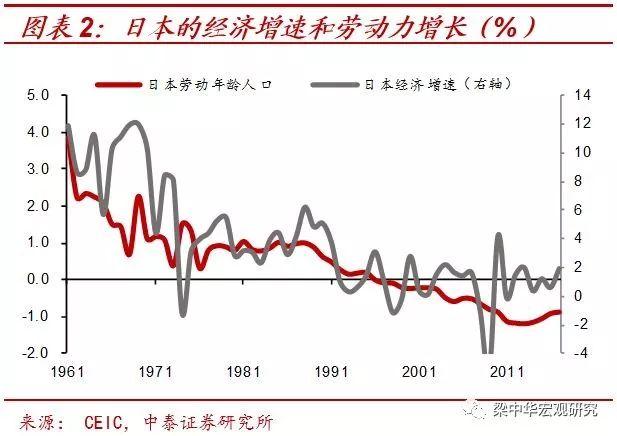 人口依存率_野村 中国未来几年将比其他市场有更强韧性,升级正当时(2)