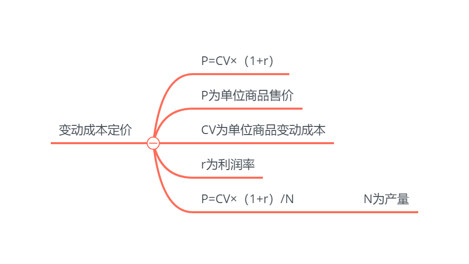 4种成本导向定价法及公式
