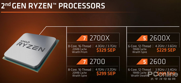 2018年DIY行业发展回顾:多核普及、光线追踪闪耀之外还有啥?