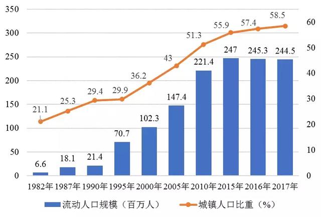 绝对贫困人口 2018_山东 2020年全面完成脱贫任务 消除绝对贫困(3)