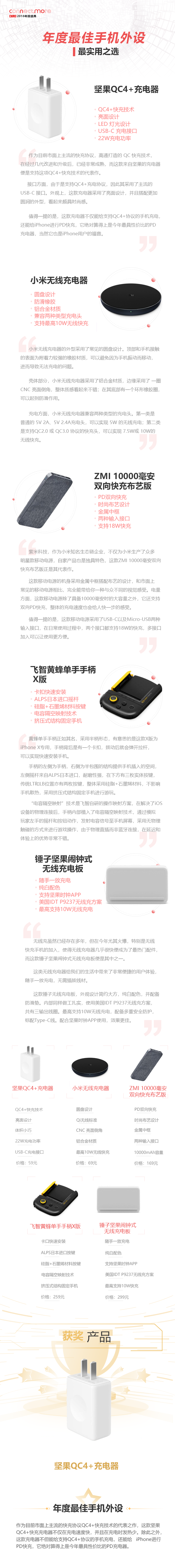 2018最佳手机外设评选 哪款才最实用？