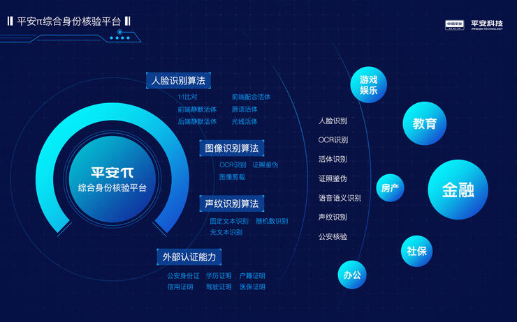 平安科技有新招:游戏防沉迷更彻底