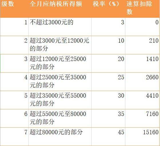 年终奖个税减免来了：3万减70%，10万减50%