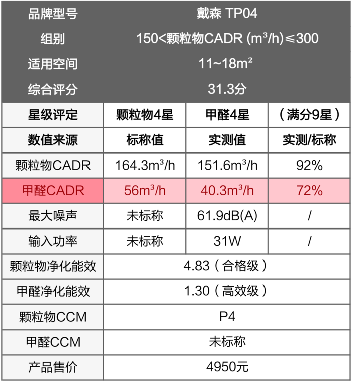 破壁机、空气净化风扇、净离子...警惕那些高大上的广告词
