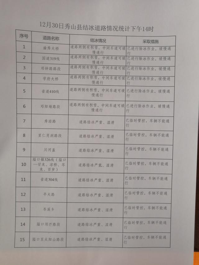 G65高速渝湘段紧急路况!渝东南片区所有车辆全部滞留沿线区县