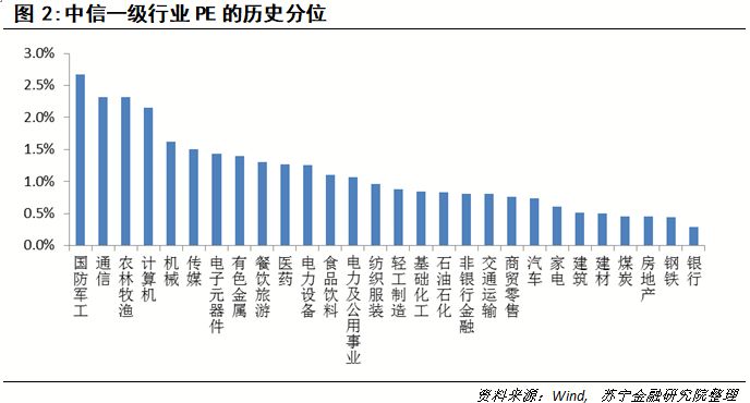 复盘2018年的A股