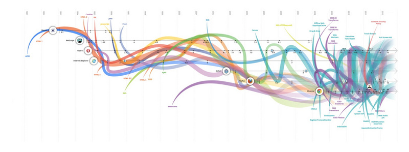 知名设计师展望 2019 年：UI、UX设计将会出现十大趋势