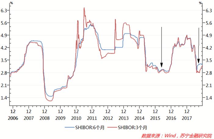 新一轮“资产荒”来了，背后有四大源头