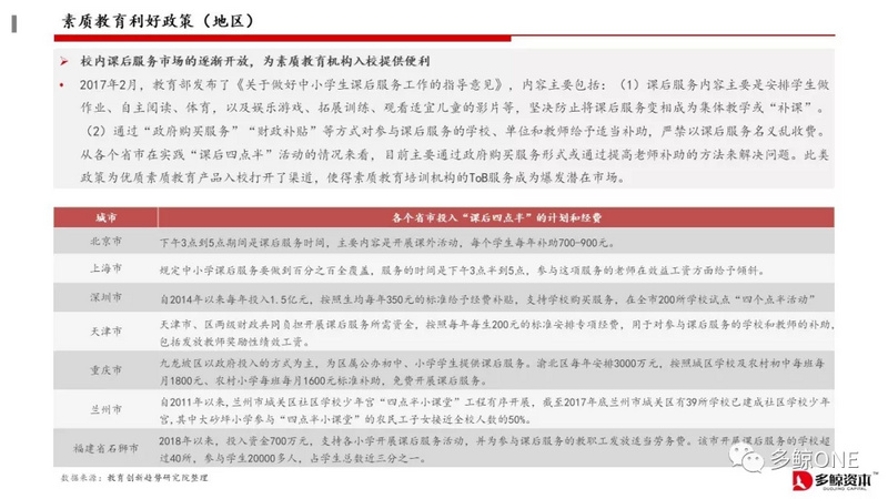 创投观察 | 2018年教育行业投融资报告