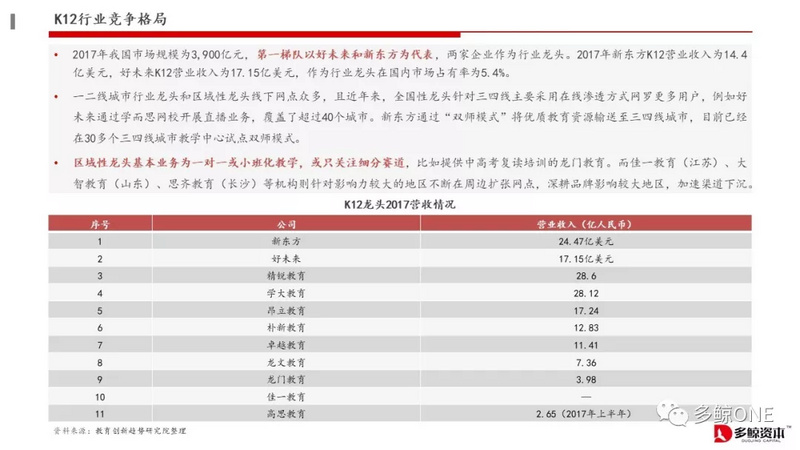 创投观察 | 2018年教育行业投融资报告
