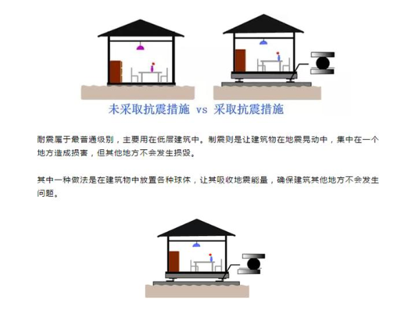 如何在日本置业,日本房产,日本房屋质量
