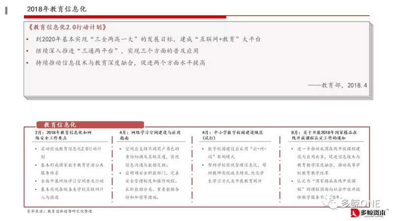 创投观察 | 2018年教育行业投融资报告