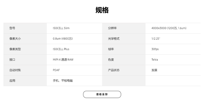 科普一分钟|又一款4800万像素,我们尝试提前揭底一下