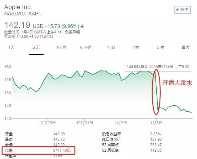 苹果跌落神坛？