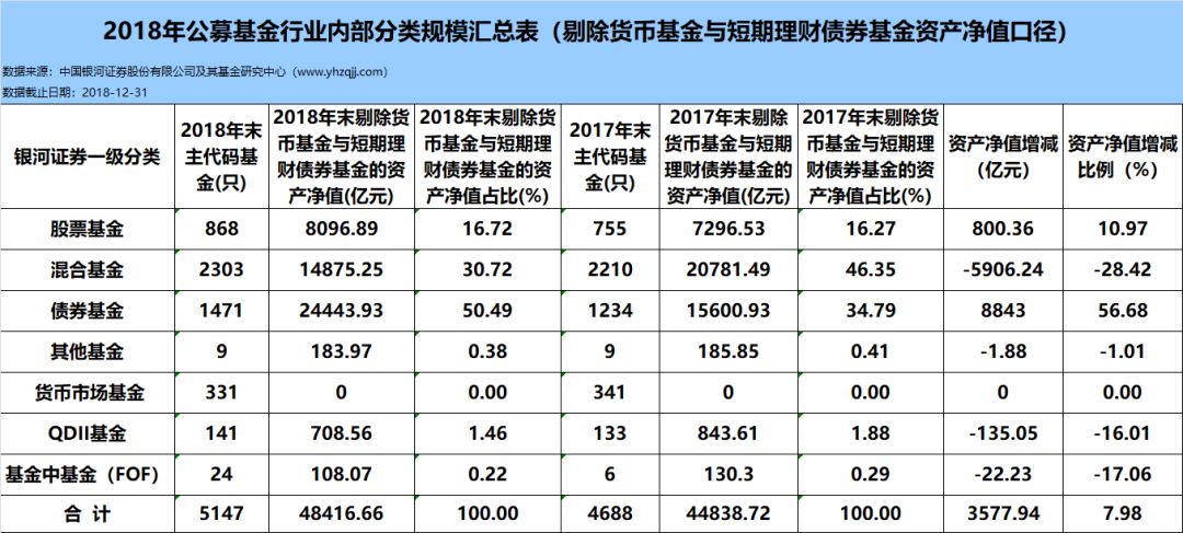 人口普查结果只有12亿_人口普查2020结果(3)