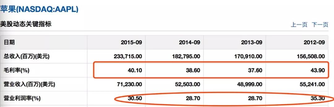 苹果为何学不了茅台高定价?