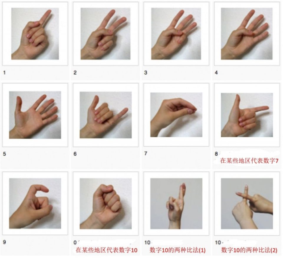 手势也是一种语言,有着自己的地方口音,在别的国家,1到5之外,比划别的