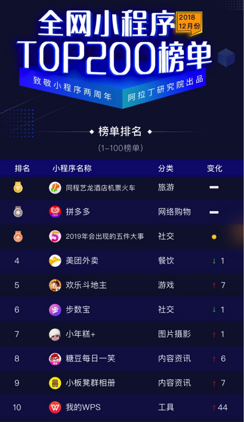 同程艺龙荣获阿拉丁“年度最佳小程序”大奖