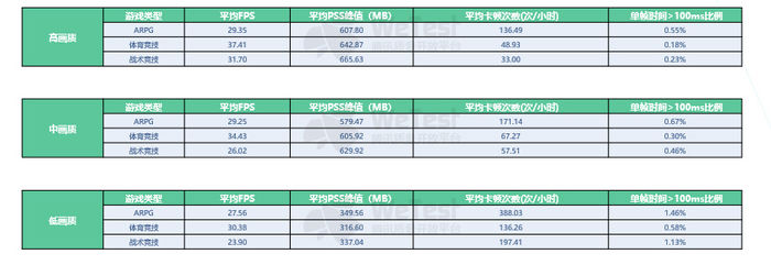 腾讯公布《2018中国移动游戏质量白皮书》