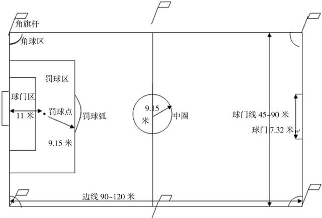 这些足球运动常识,你知道多少?