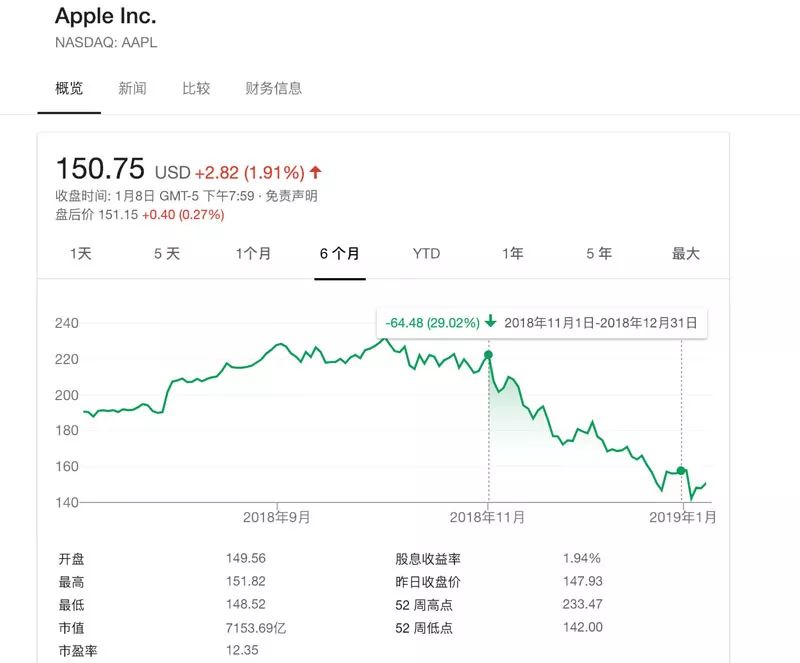 苹果的利剑 高通的橄榄枝