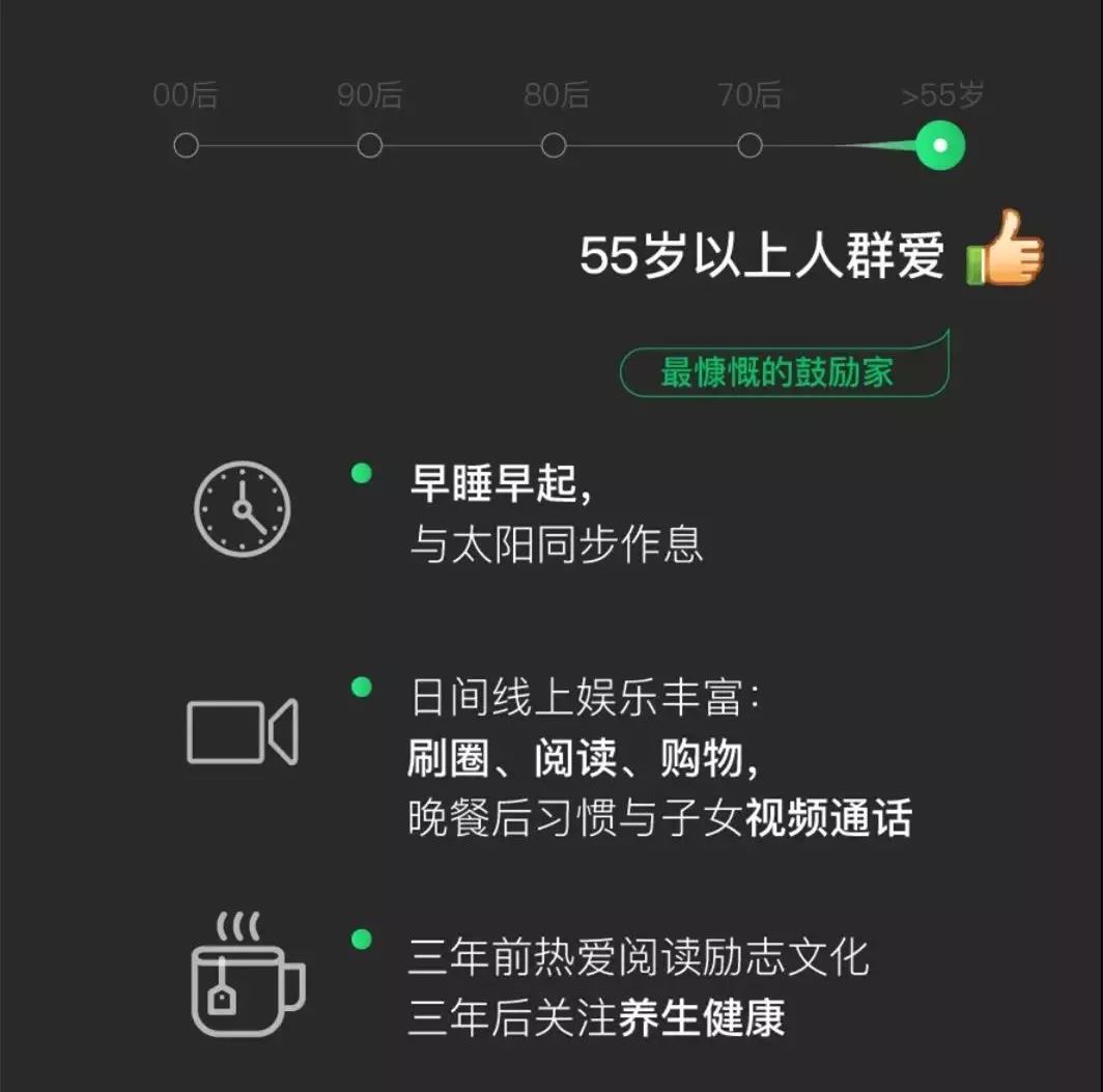 刚刚，微信年度大数据公布：80后笑了，90后00后“哭”了...
