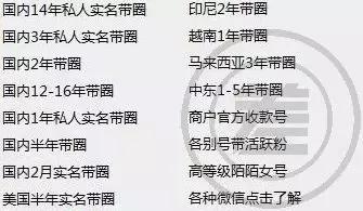 揭秘微信“附近的人”背后的亿万级黑产!