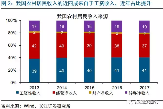 人口加权平均_加权平均法计算公式(2)